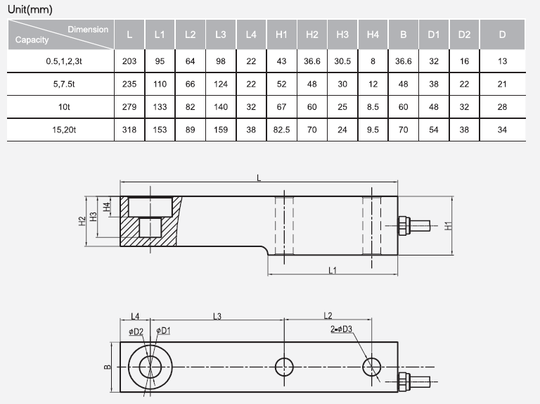 LP7110L ist die neueste Version von LP7110L