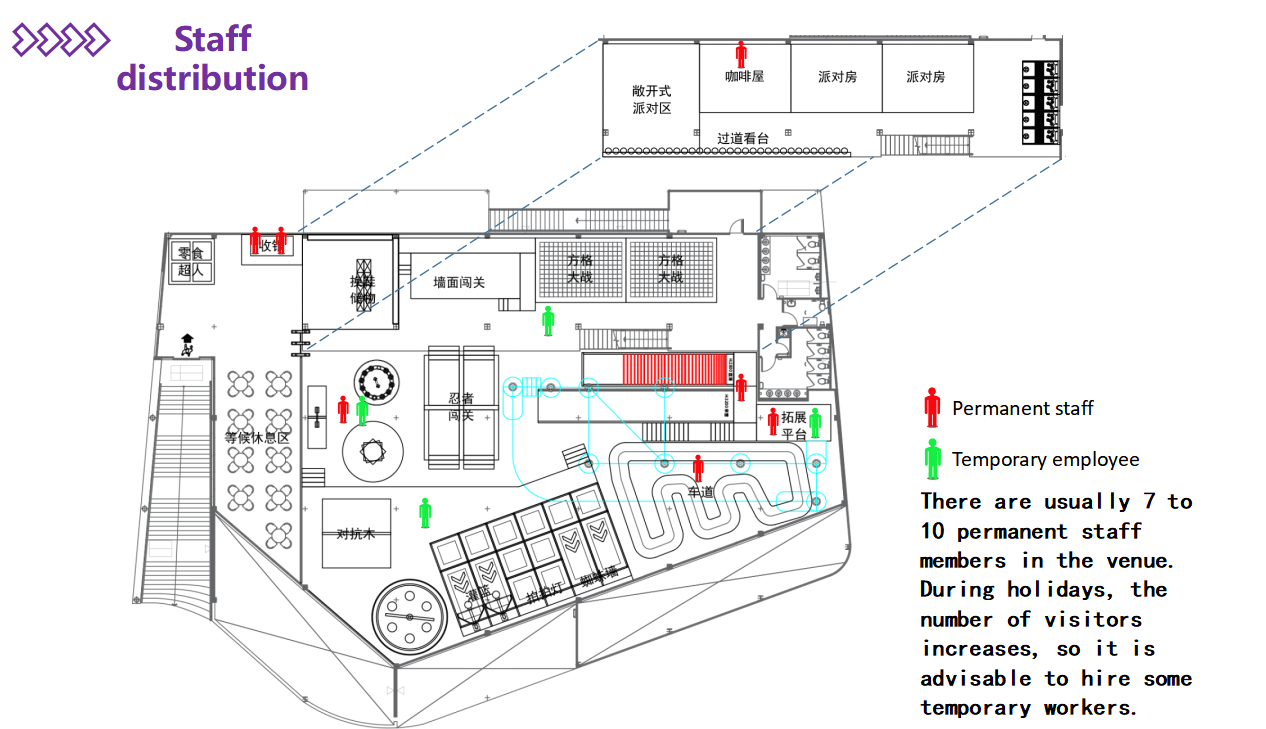 Indoor Amusement Park متنزه داخلي