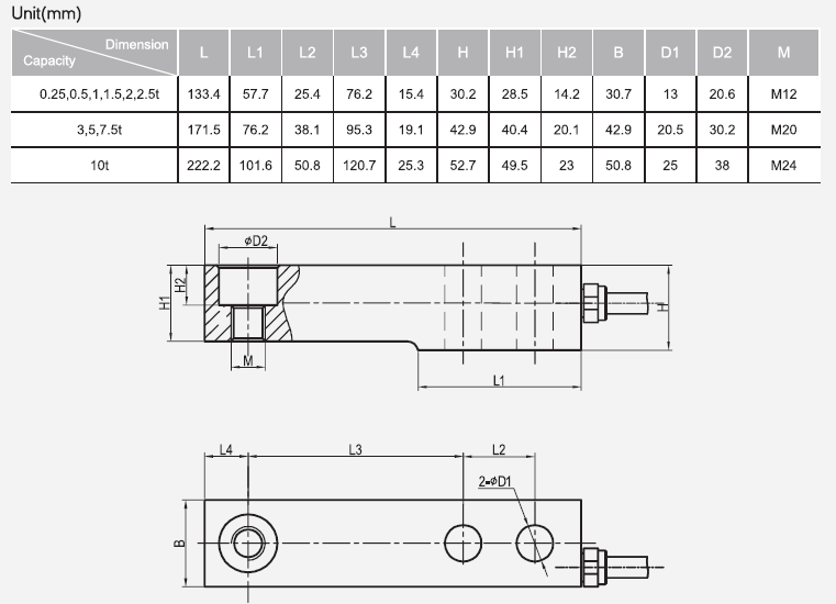 Module LP7110A
