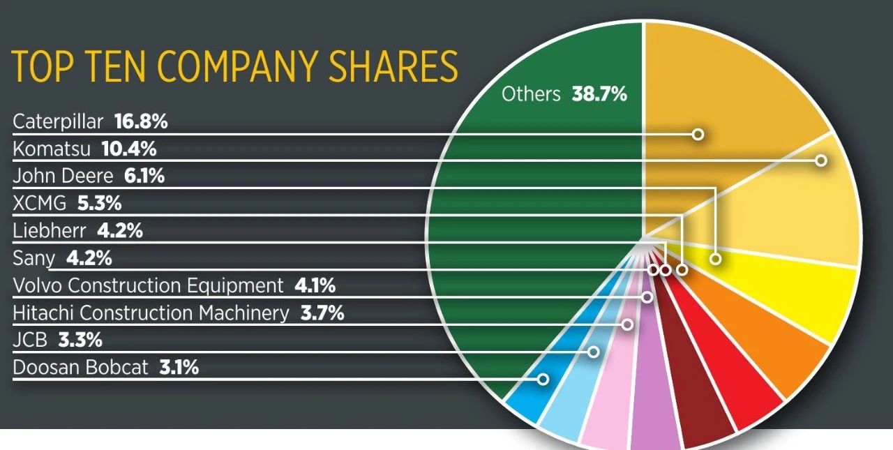 DEZ PRINCIPAIS A&Ccedil;&Otilde;ES DA EMPRESA