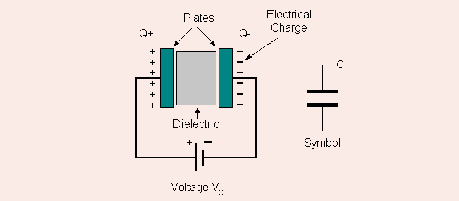 Mag -load ng cell