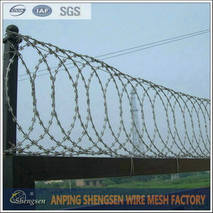 Razor Wire