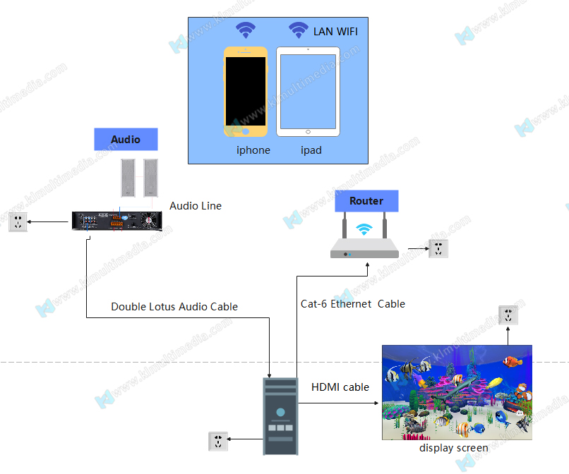 interactive Draw-IPAD interactive Draw-IPAD
