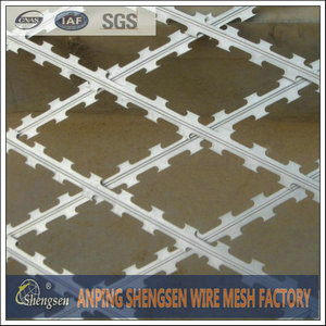 Razor Wire