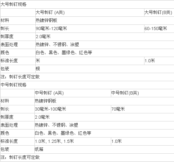 河北正陽(yáng)絲網(wǎng)制品有限公司