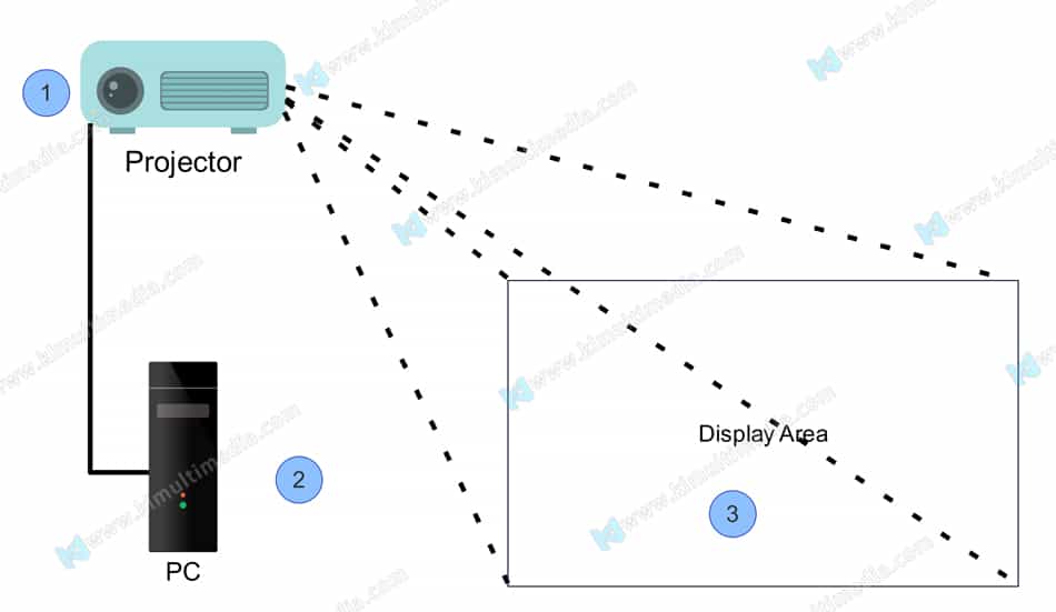 Virtual Waterfall الشلال الافتراضي