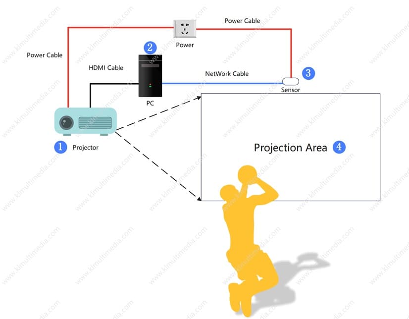 Product Set Up إعداد المنتج