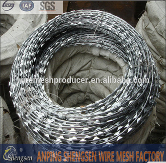 Introduction of Razor Barbed Wire