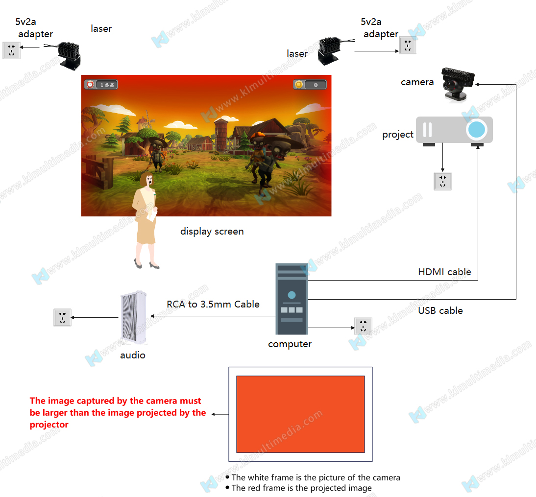 interactive wall laser ليزر الحائط التفاعلي