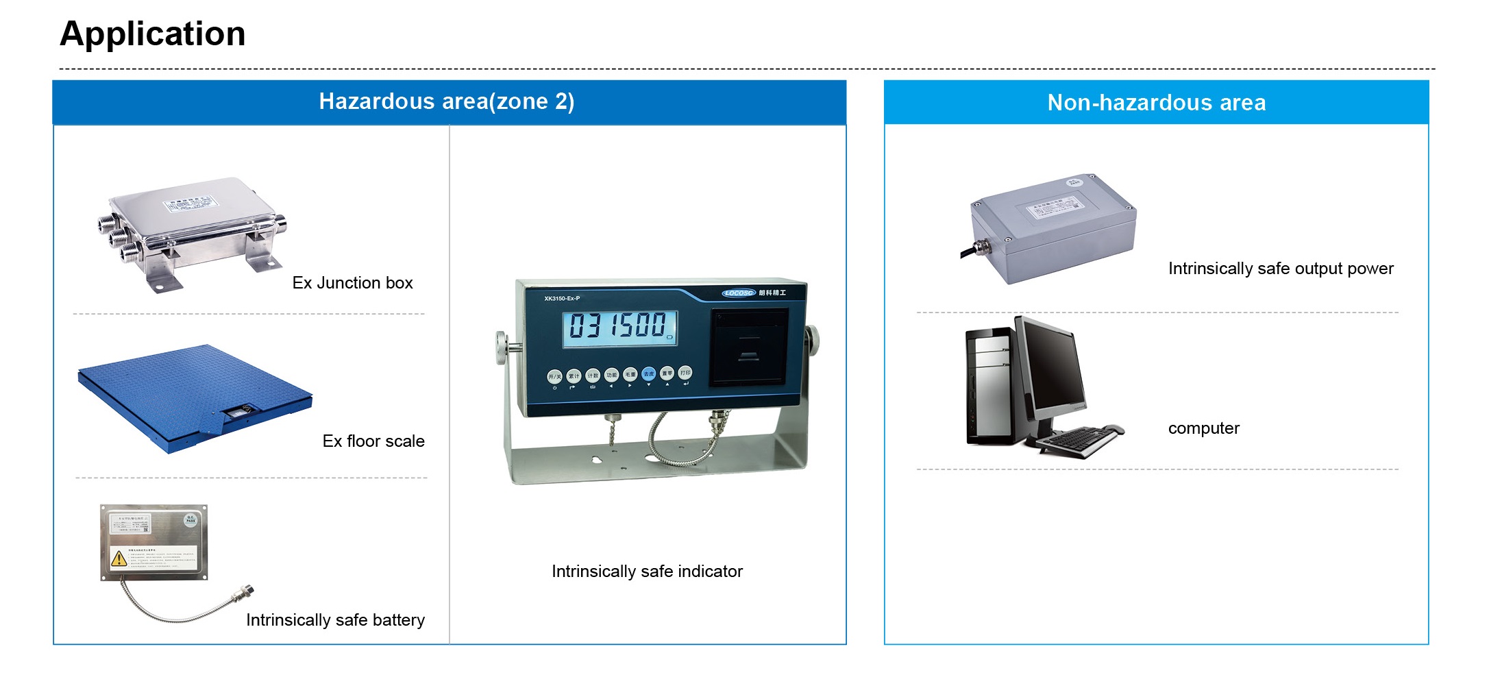 application Aplicação XK3150-Ex-P