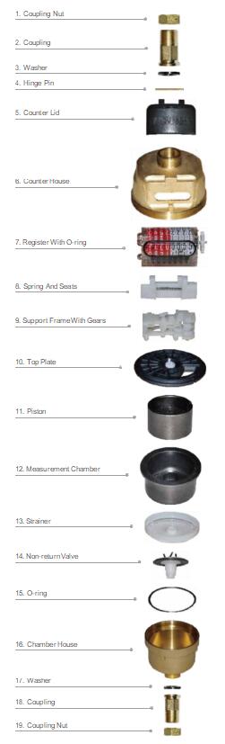 Exploded View