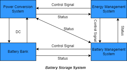 Battery Storage System Система хранения аккумуляторов