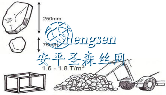 Gabion mesh installation