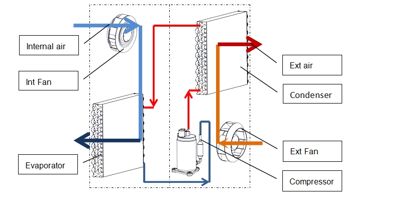 cooling system sistem penyejukan