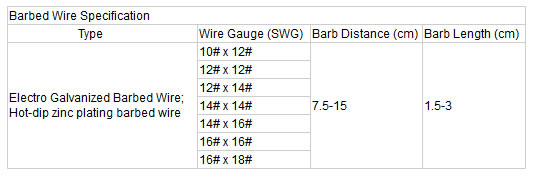 shengsen Barbed Wire Specification