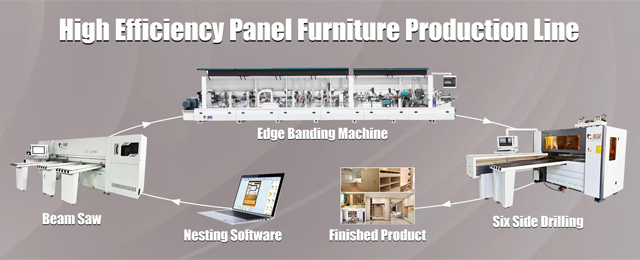 Panel furniture machine production line Paneelmeubelmasjien-produksielyn