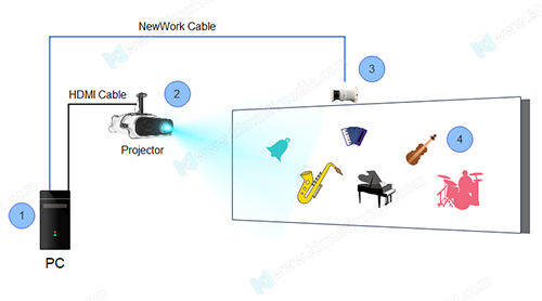 Interactive Music Wall جدار الموسيقى التفاعلية
