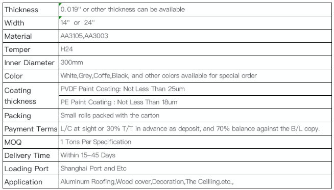 Spezifikatioune vun 63cc168dd431c4fc7ebe3d598efe575