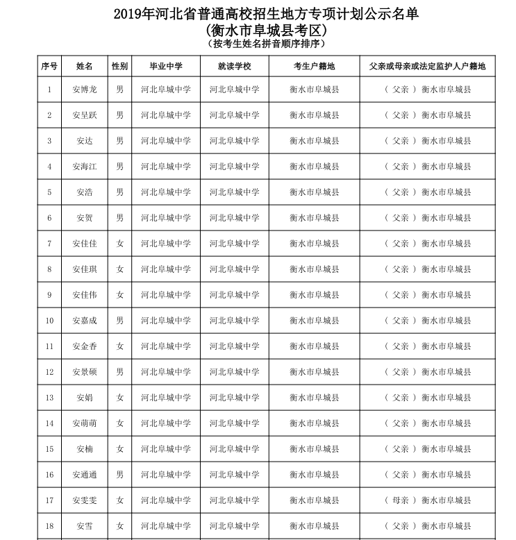 131128-2019高考地方专项计划公示名单