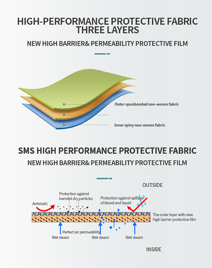 医用一次性防护服