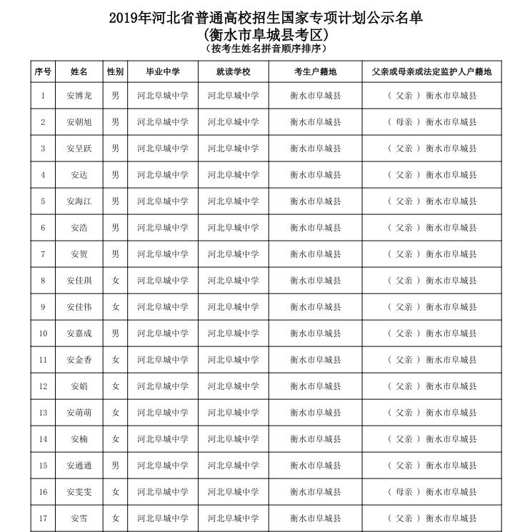 2019高考国家专项计划公示名单