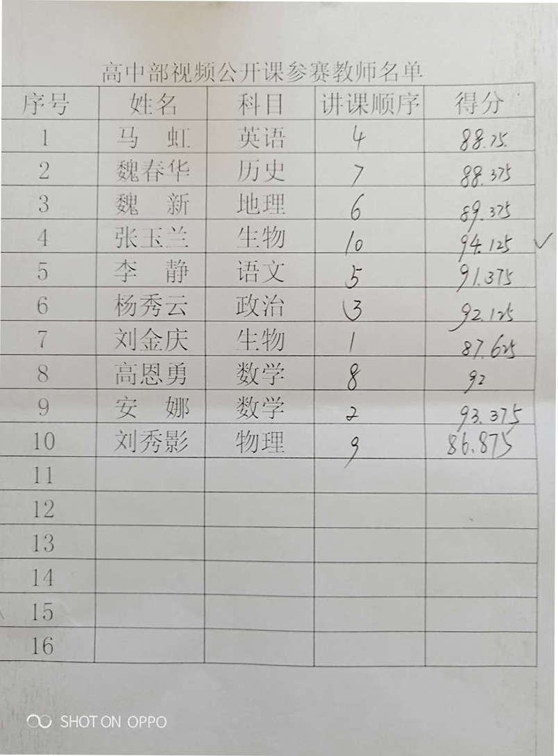 成绩