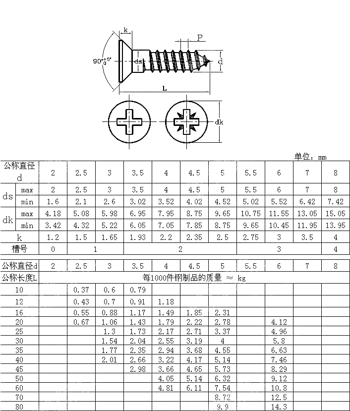 十字槽沉头木螺钉 DIN 7997-2010