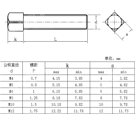 方头平端螺钉 JIS B 1118-1995