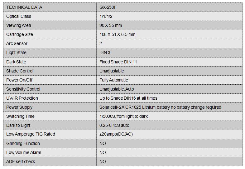 GX-250F data 1