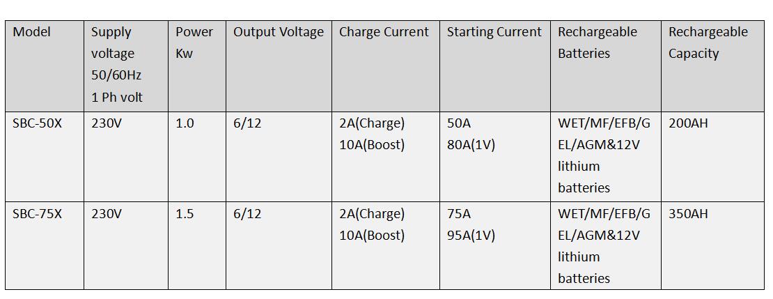 SBC-50X data