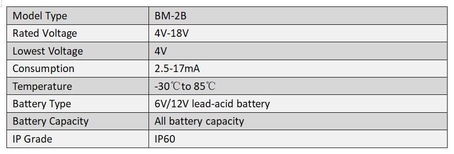 BM-2B data