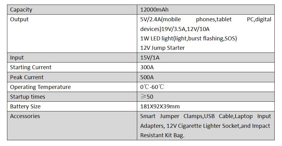 EPS-408 data