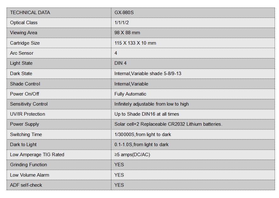 GX-980S data