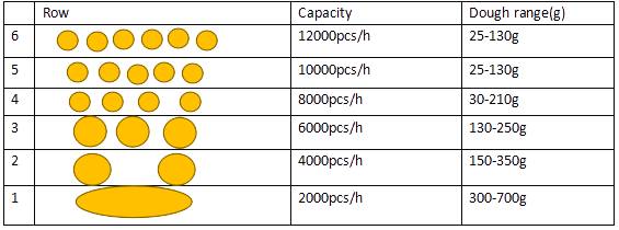 dough-divider rounder dough-divider rounder
