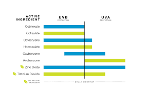 Homosalate in skin care-ZHENYIBIO