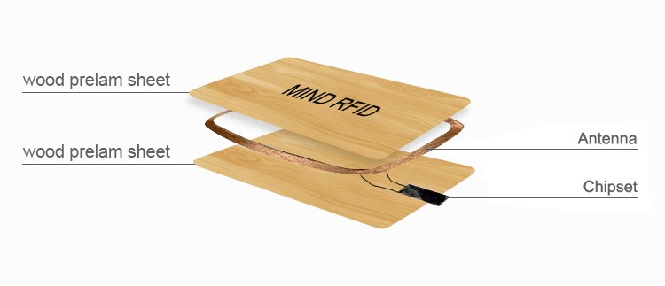 Wooden NFC Cards Egurrezko NFC Txartelak