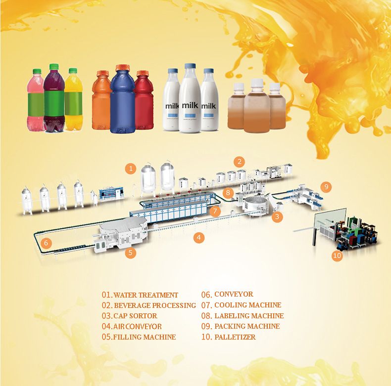 Juice production line-Layout خط تولید آب میوه - چیدمان