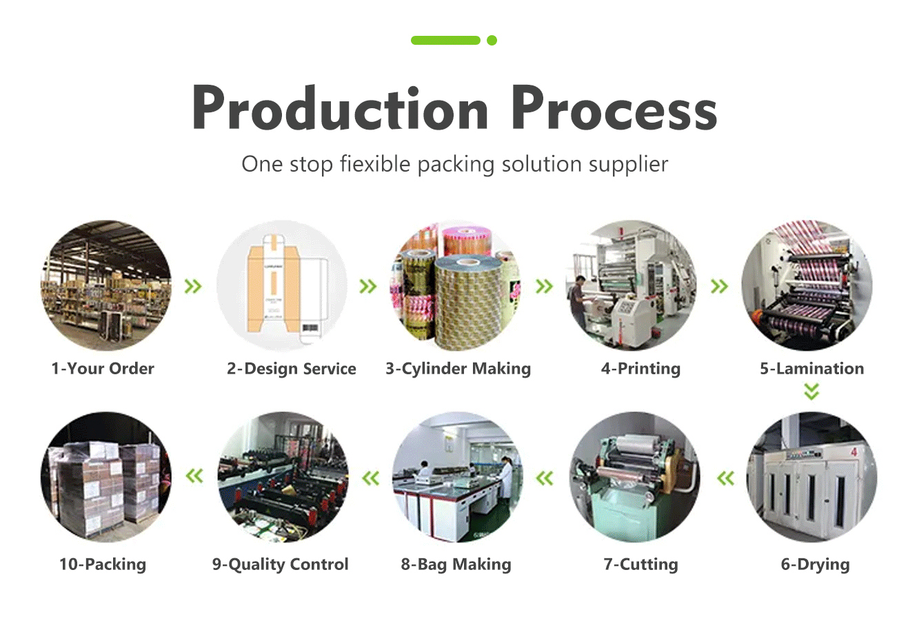 custom paper bread bags tilpassede brødposer av papir