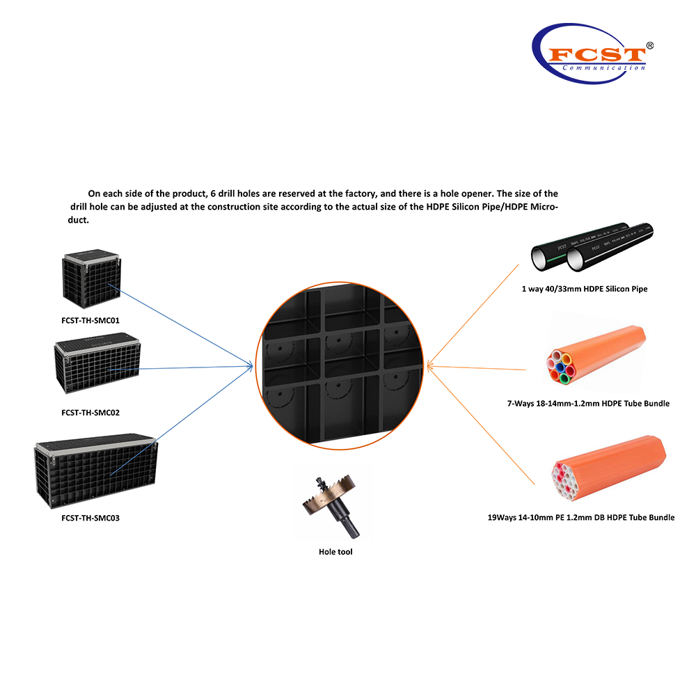 SMC Material compuesto Acceso a cable de telecomunicaciones AHAMBER con servicio personalizado