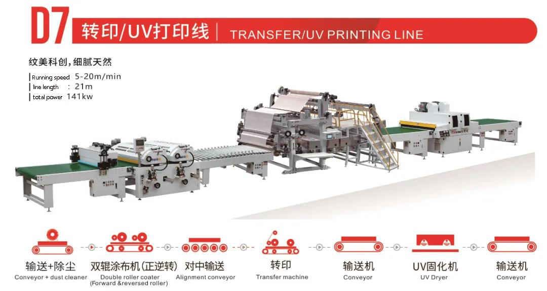 roller coating production lines Walzenbeschichtungs-Produktionslinien