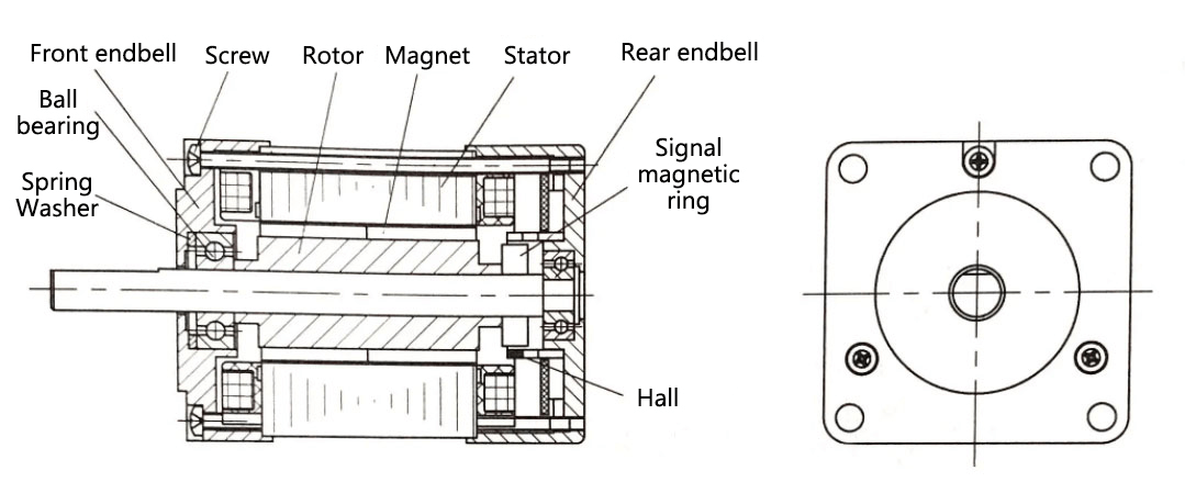 Structure of BLDC motor Структура рухавіка BLDC