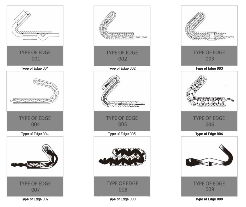 Edge Type