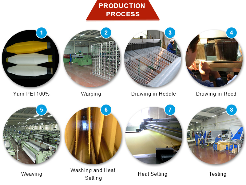 production-process