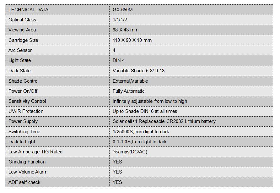 GX-650M data