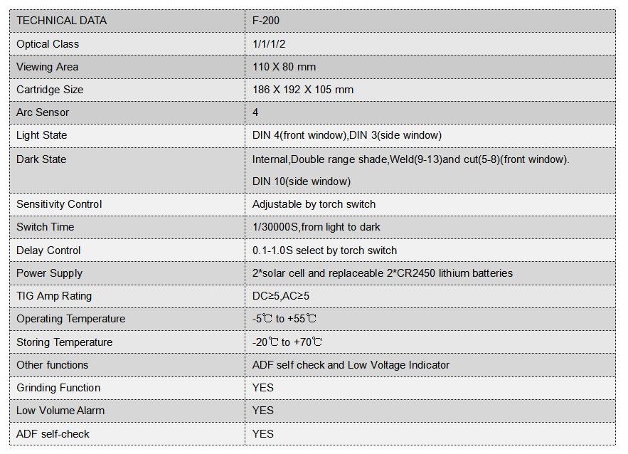 F-200 data