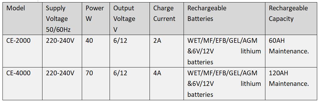 CE-4000 data