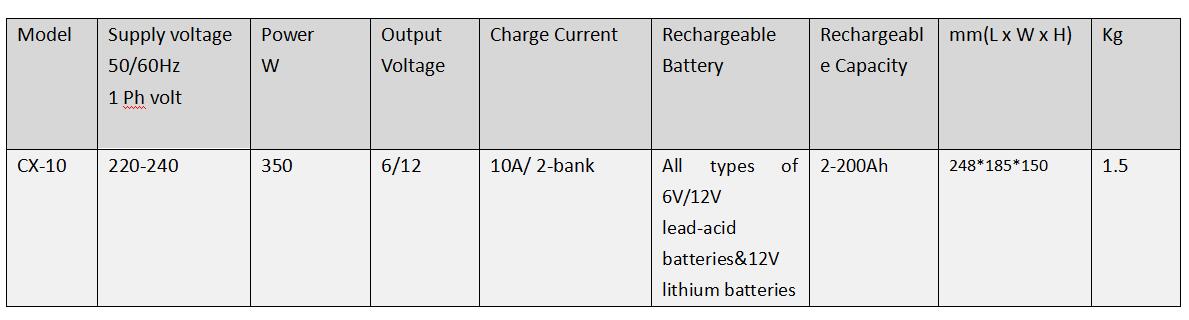 CX-10 data