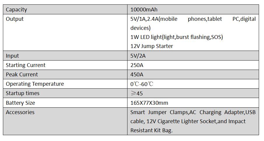 EPS-304 data