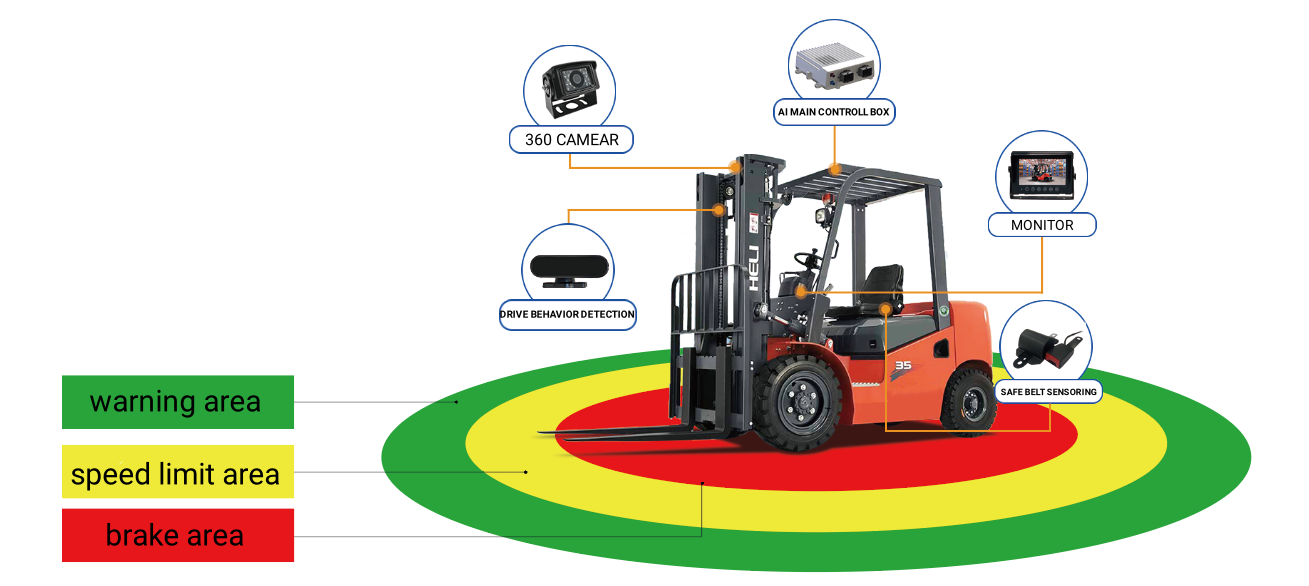 Factory Intelligent Pedestrian Proximity Detection Alarm 공장 지능형 보행자 근접 감지 경보