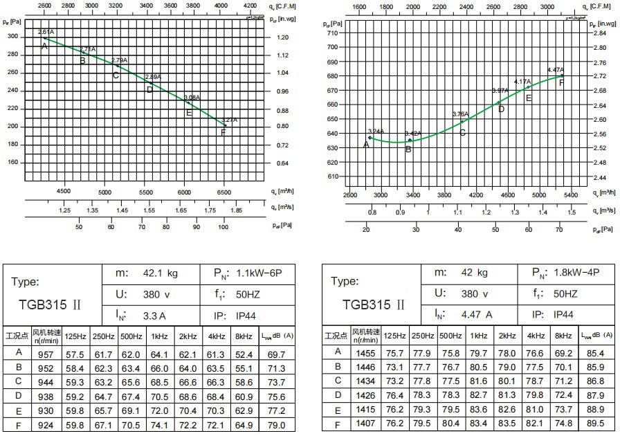 TGB315 Ⅱ 1,1 кВт-6P 1 (1)